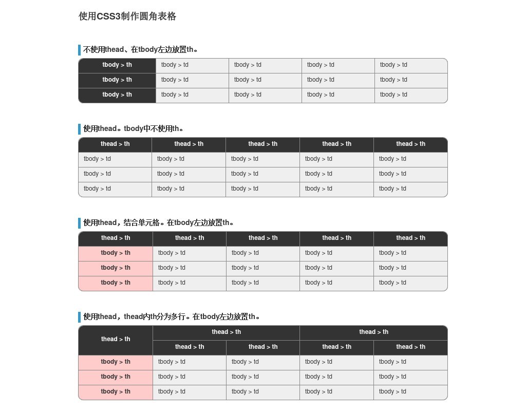 div css3 radius屬性制作各式各樣的圓角表格樣式