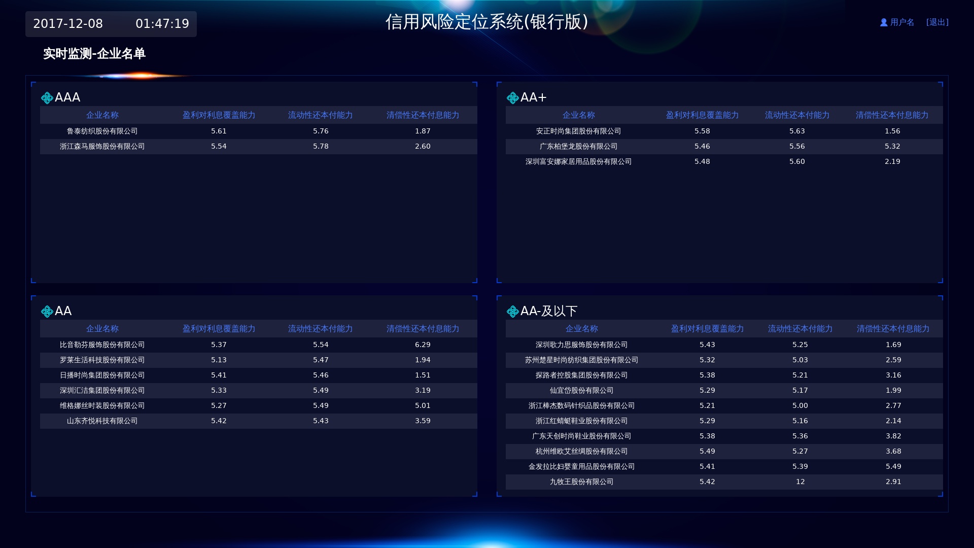 銀行企業(yè)信用風險實時監(jiān)測圖表界面模板