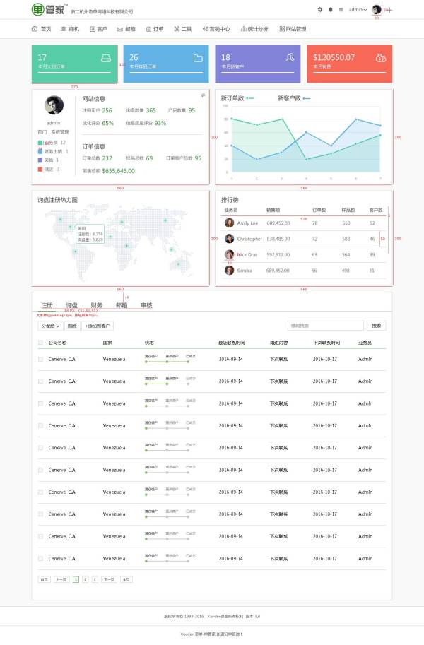 简洁的cms企业办公后台管理设计模板