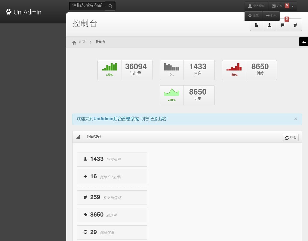 中文bootstrap響應式后臺管理界面模板下載
