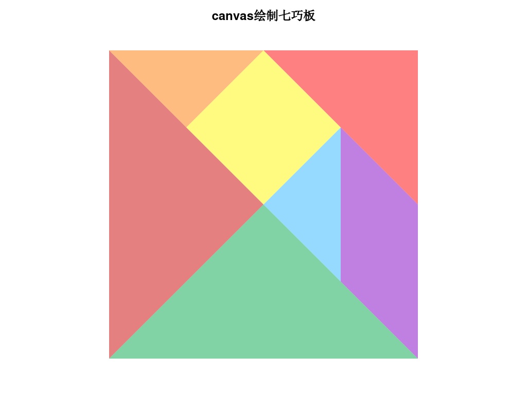 html5 canvas繪制七巧板圖形代碼