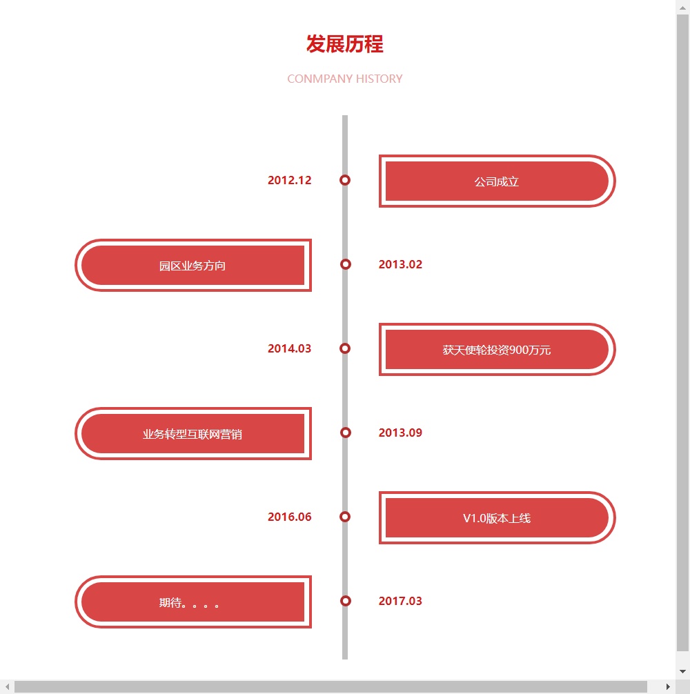 紅色的發(fā)展歷程時間軸div布局代碼