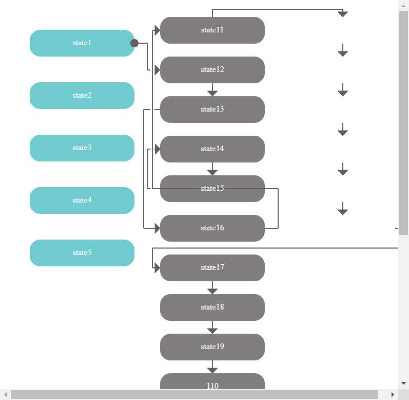 jsplumb画布流程图结构代码