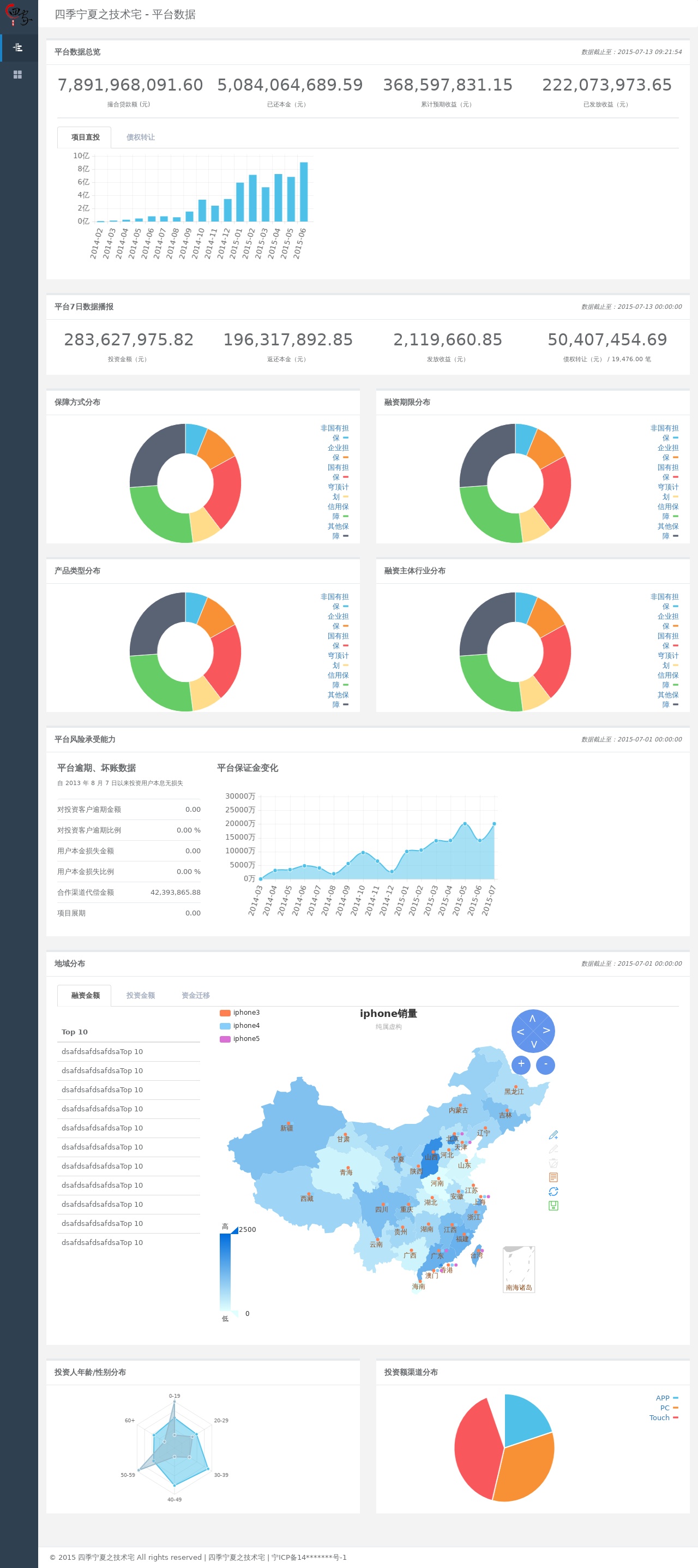 簡潔的數(shù)據(jù)盒子報表html5圖表后臺模板