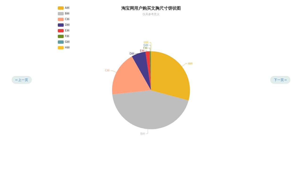 html5餅狀圖和柱狀圖數(shù)據(jù)圖表echarts插件