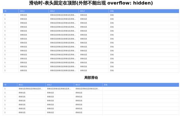 实用的表头固定内容滚动代码