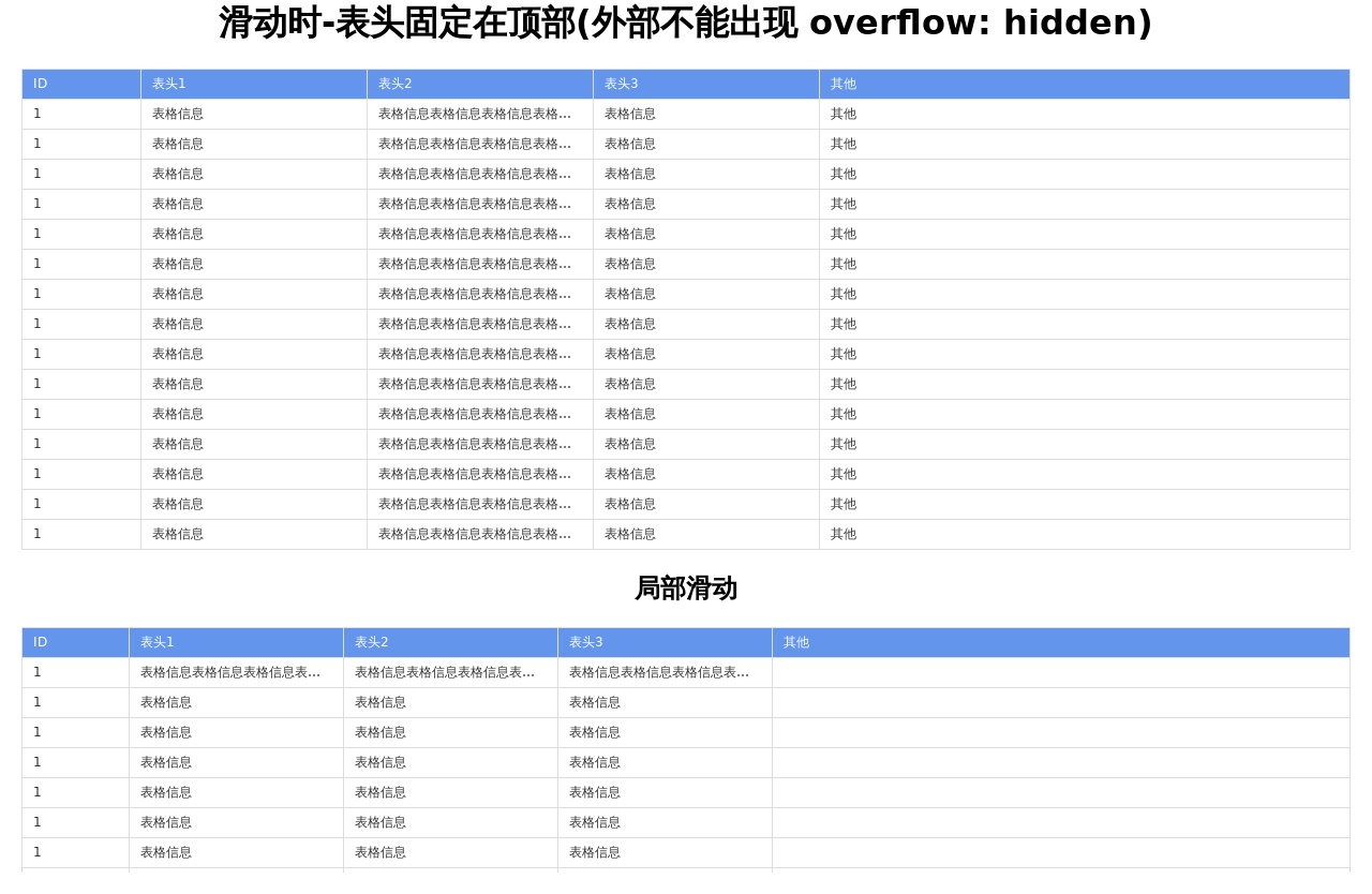 實用的表頭固定內(nèi)容滾動代碼