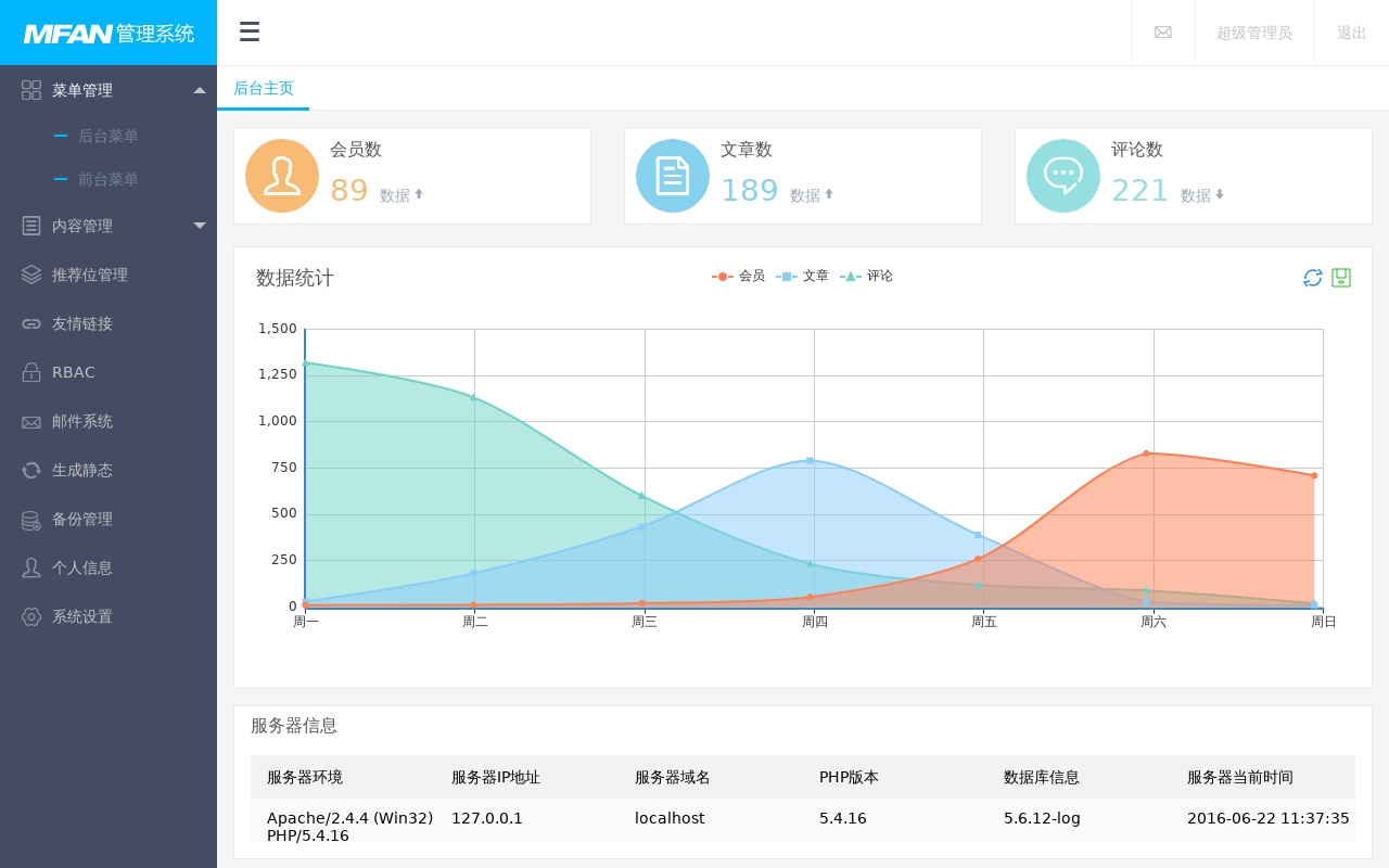 layui企業網站后臺管理通用模板