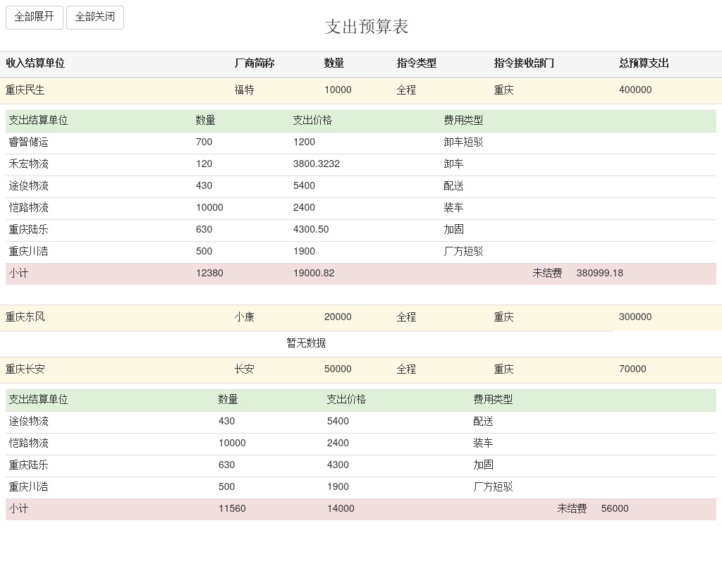 jQuery json動(dòng)態(tài)獲取表格數(shù)據(jù)代碼