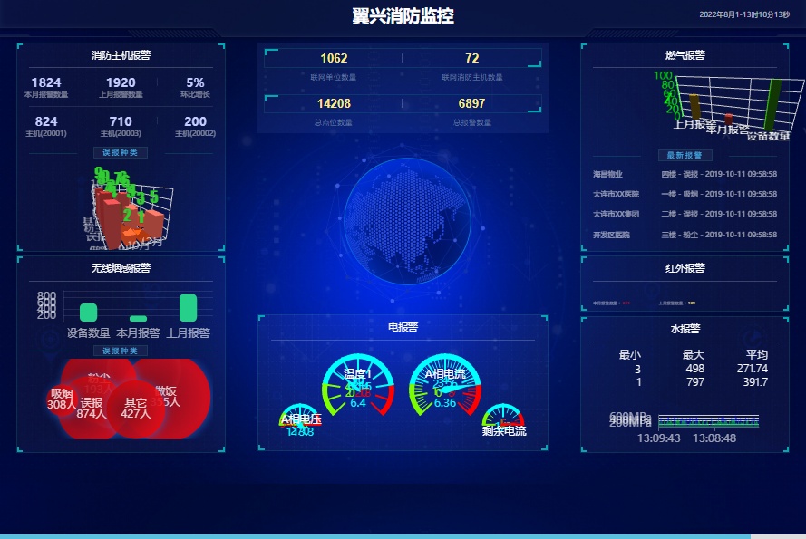 物业消防监控统计页面模板