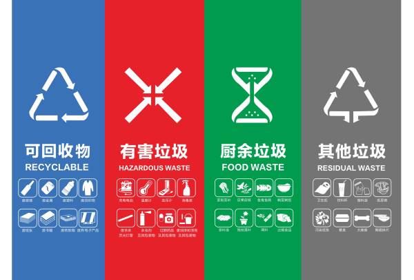 2021生活垃圾分类标志_垃圾桶图标设计素材