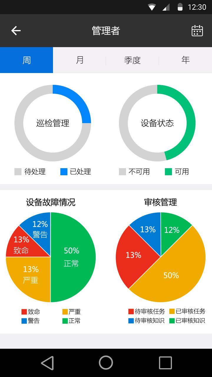 大數(shù)據(jù)運維app ui界面模板