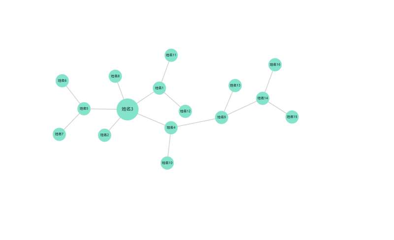 d3 svg 实现分支效果