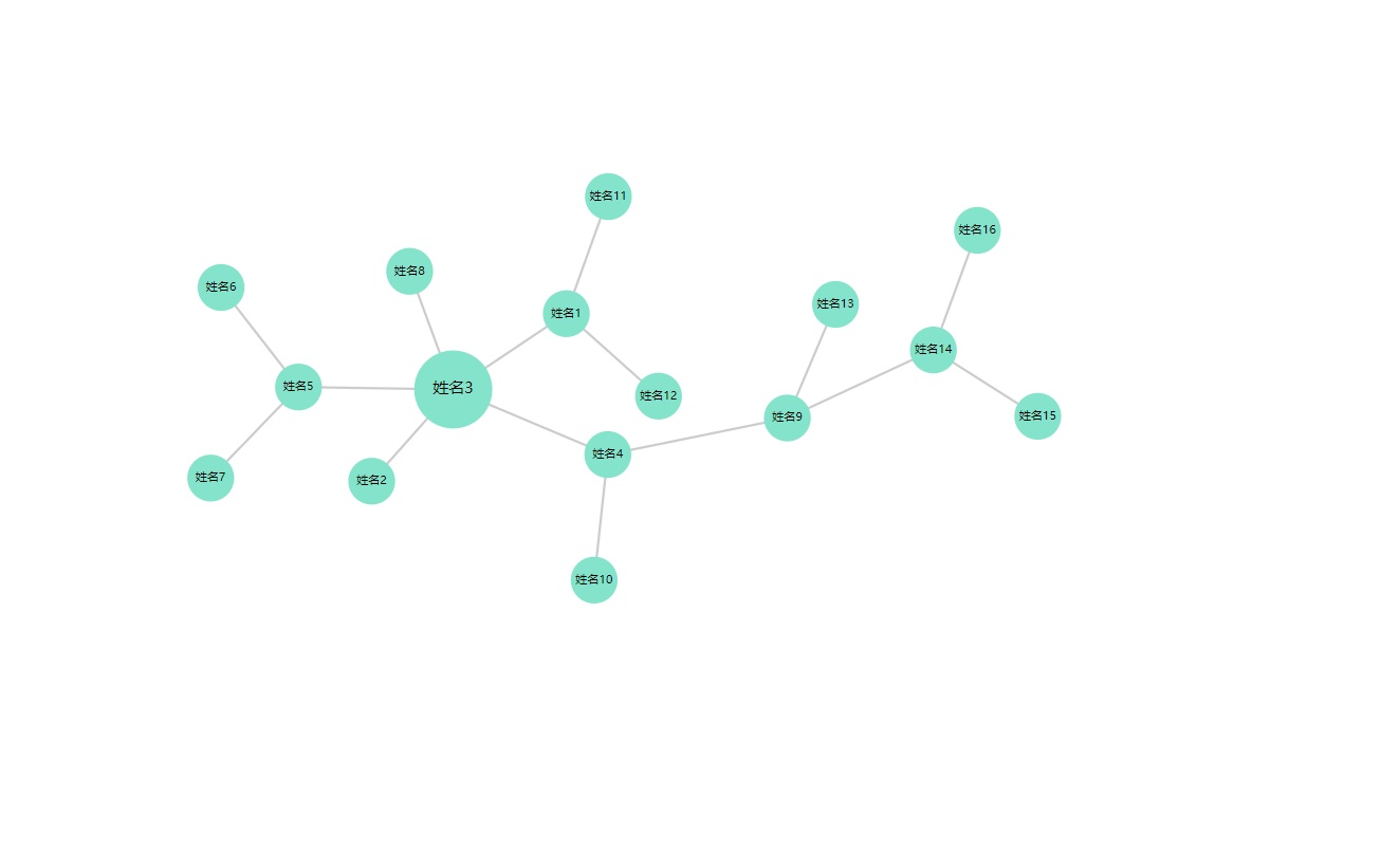 d3 svg 實(shí)現(xiàn)分支效果