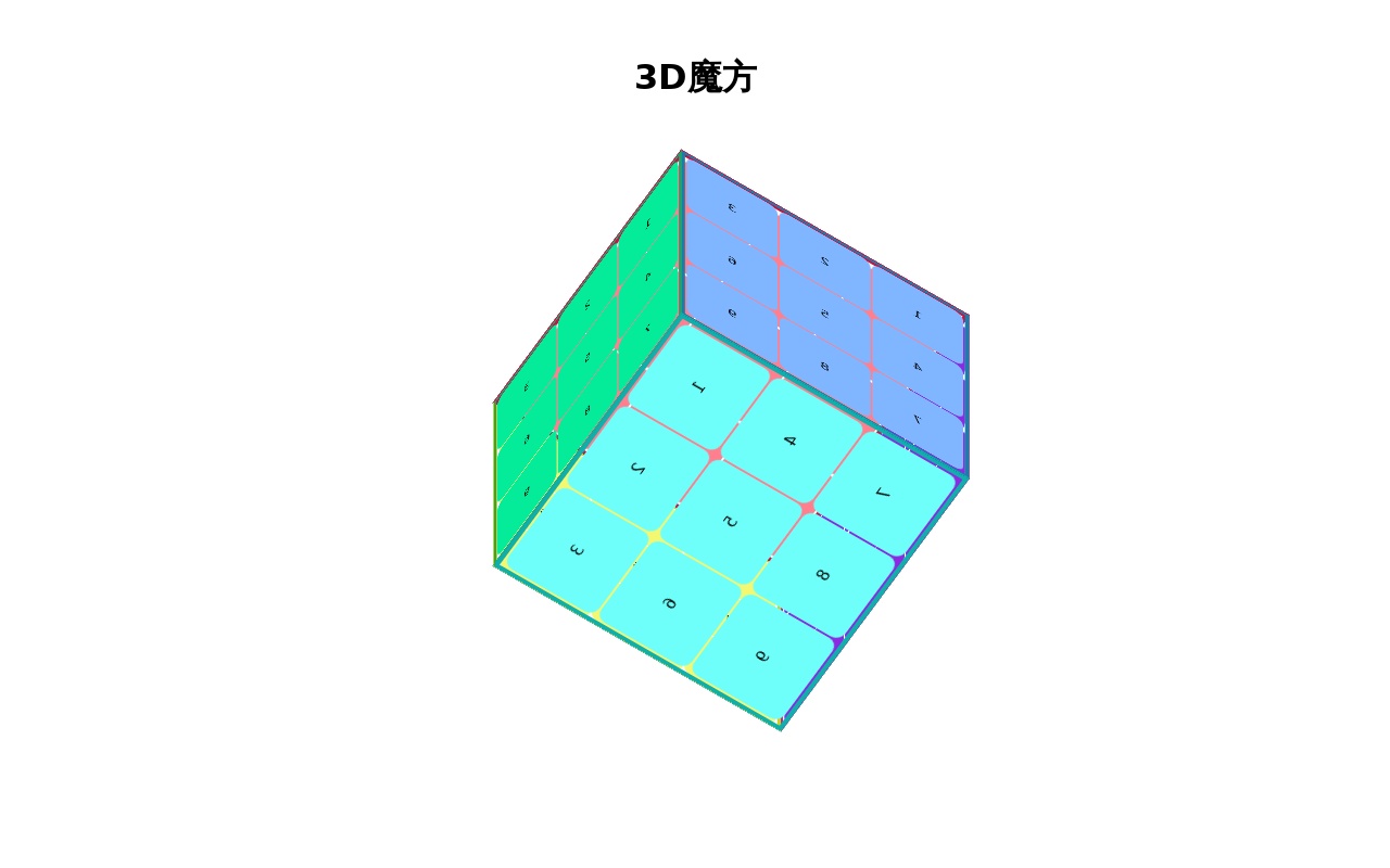 純css3 3D魔方翻轉(zhuǎn)動畫特效