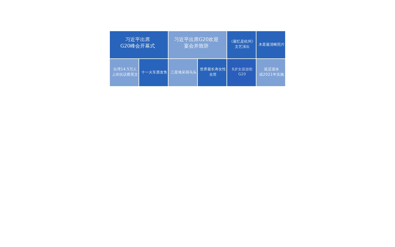 仿百度新聞jquery標簽云文字動畫效果
