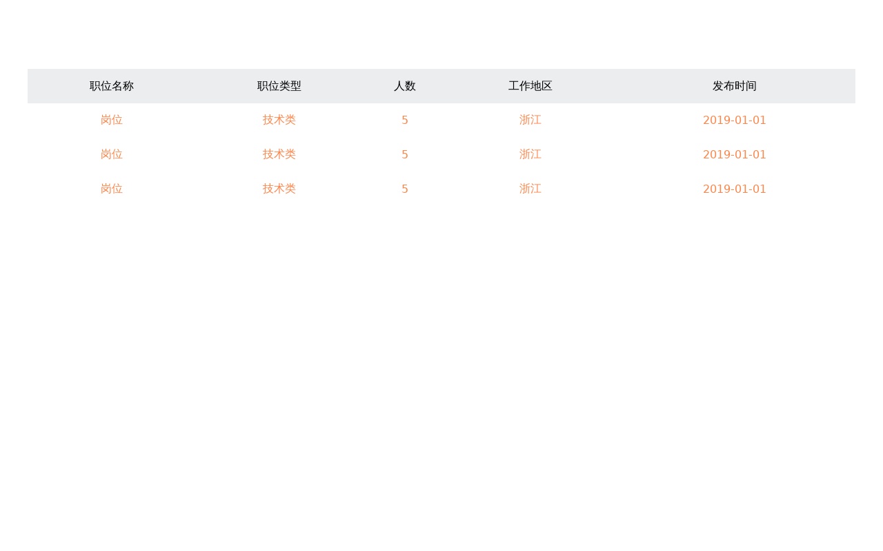 簡單的招聘列表信息table代碼