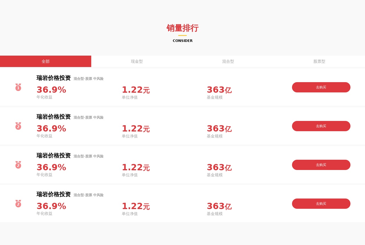 自適應(yīng)的理財產(chǎn)品銷量排行tab布局