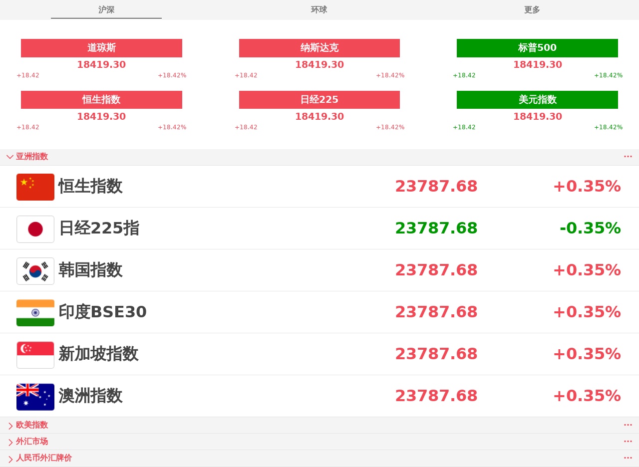 wap移動端股票指數資訊頁面模板