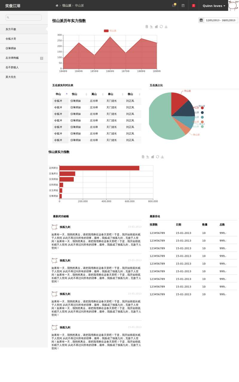 html5简单的数据统计页面模板下载
