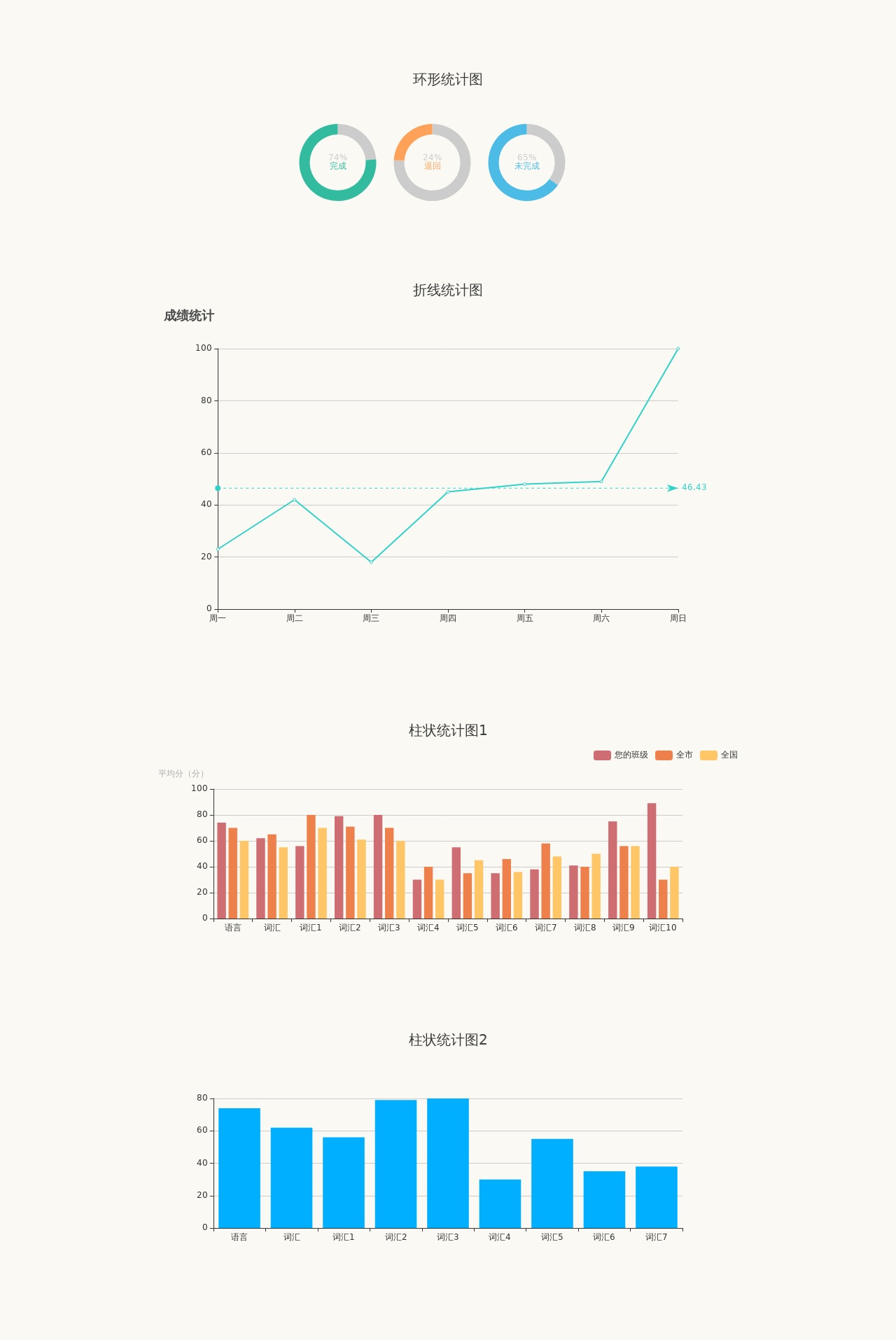 echarts.js扁平的圖形統(tǒng)計圖表代碼