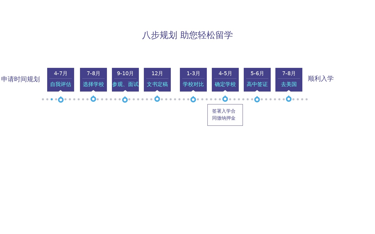 jquery創(chuàng)意的申請(qǐng)留學(xué)進(jìn)度步驟代碼