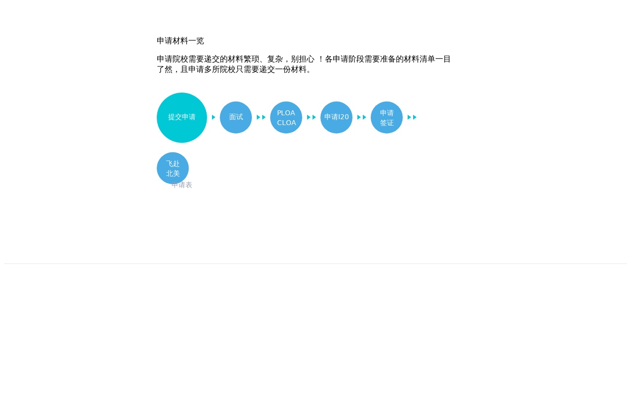 jquery申請欄目步驟內(nèi)容切換代碼