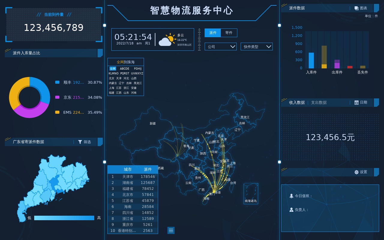 物流快遞大數(shù)據(jù)可視化圖表頁面模板