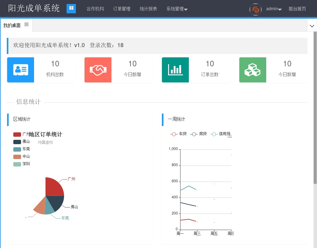 layui陽光成單系統(tǒng)后臺模板html整站下載