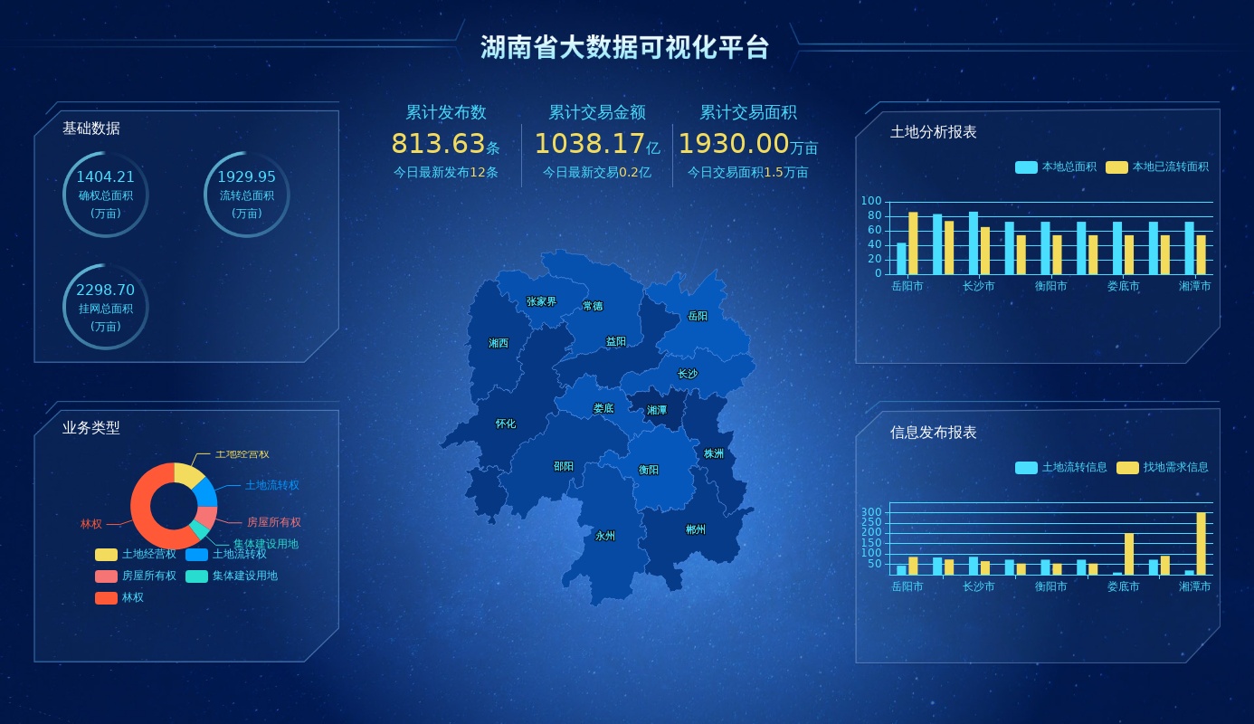 湖南省土地交易大數(shù)據(jù)管理頁面