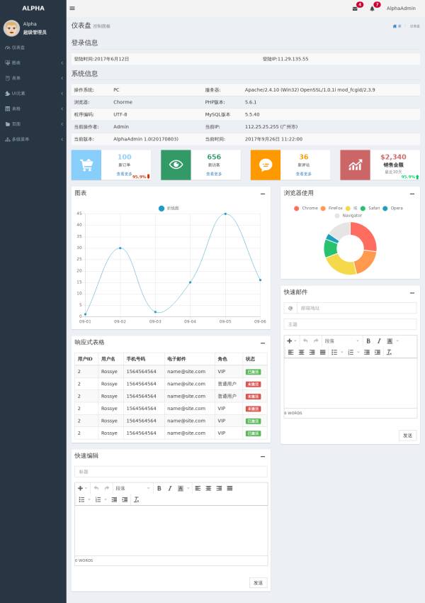 基于Boostrap销售数据统计后台页面模板