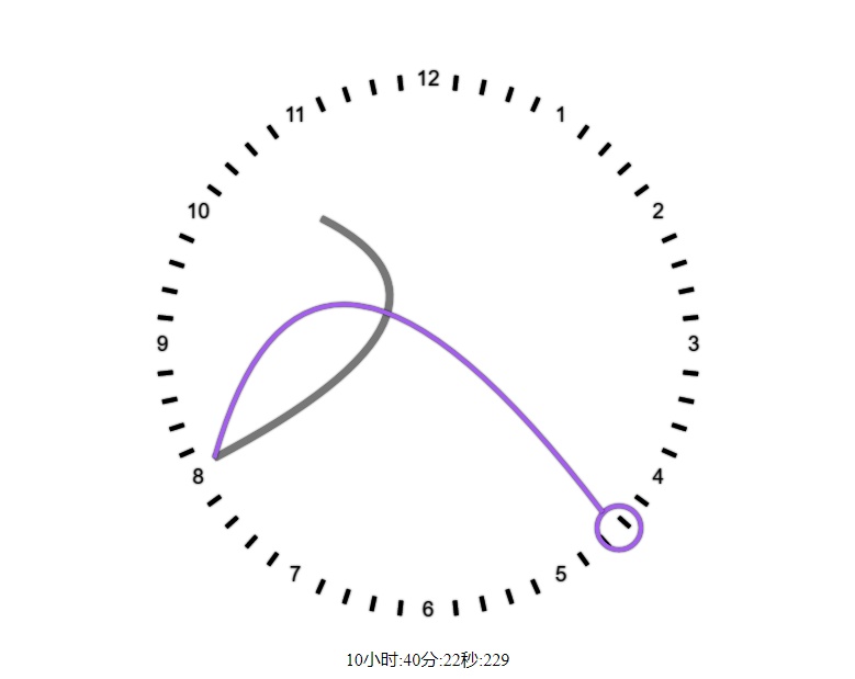 html5 canvas創意的個性化時鐘特效