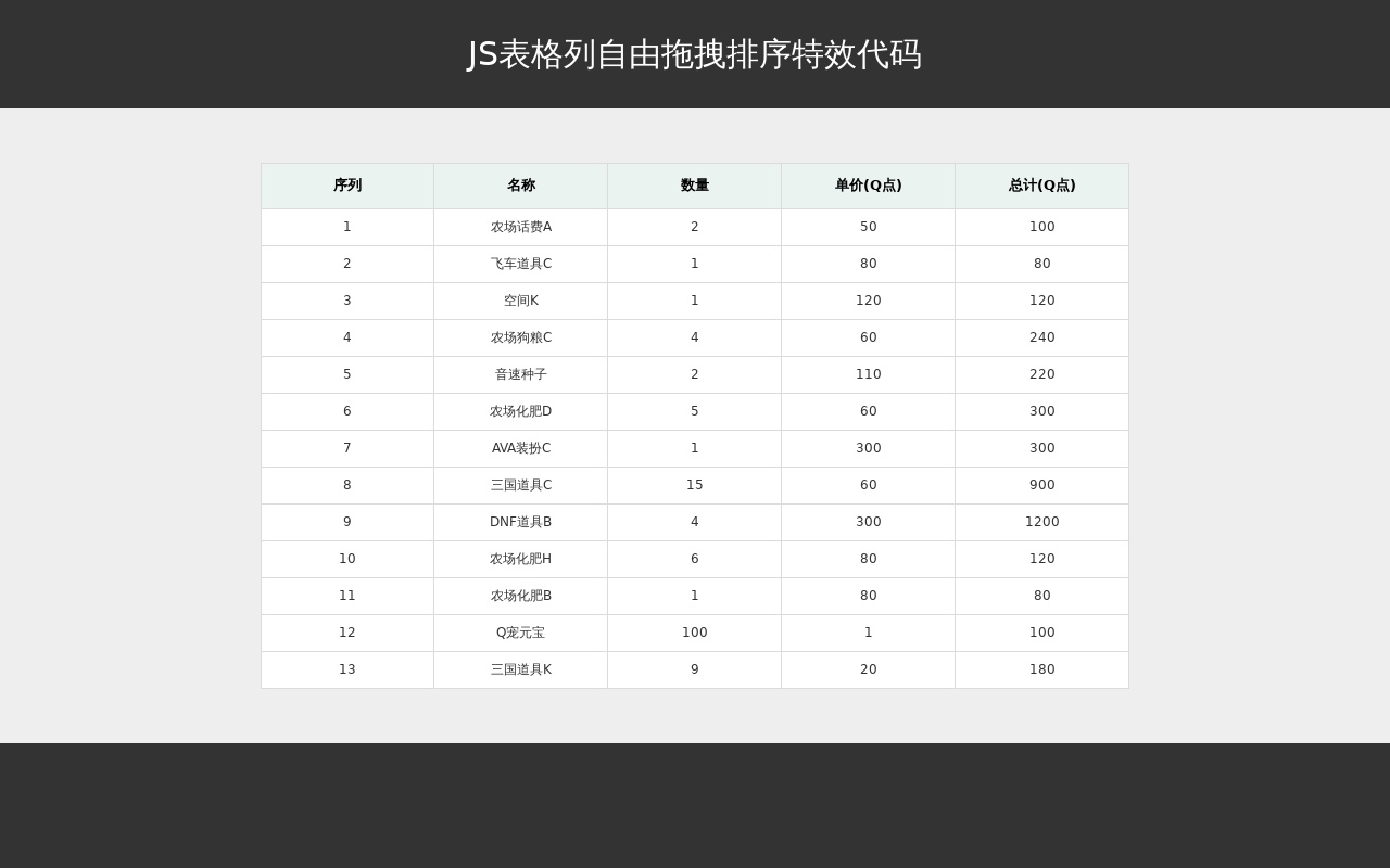 原生js表格列拖動排序代碼