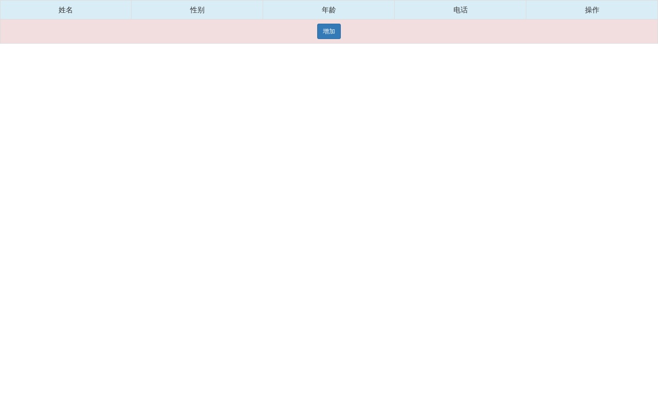 jQuery表格编辑添加删除行代码