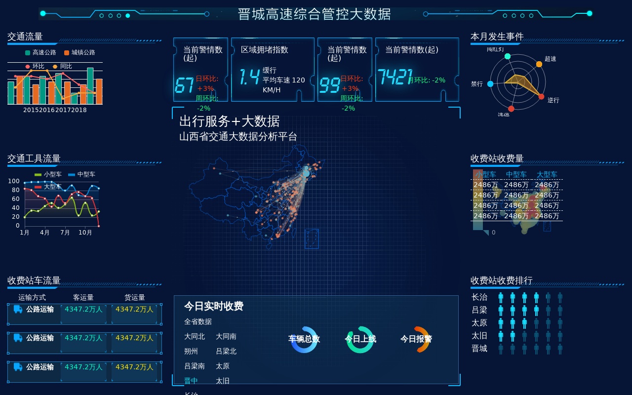 高速交通大數(shù)據(jù)分析平臺html5模板