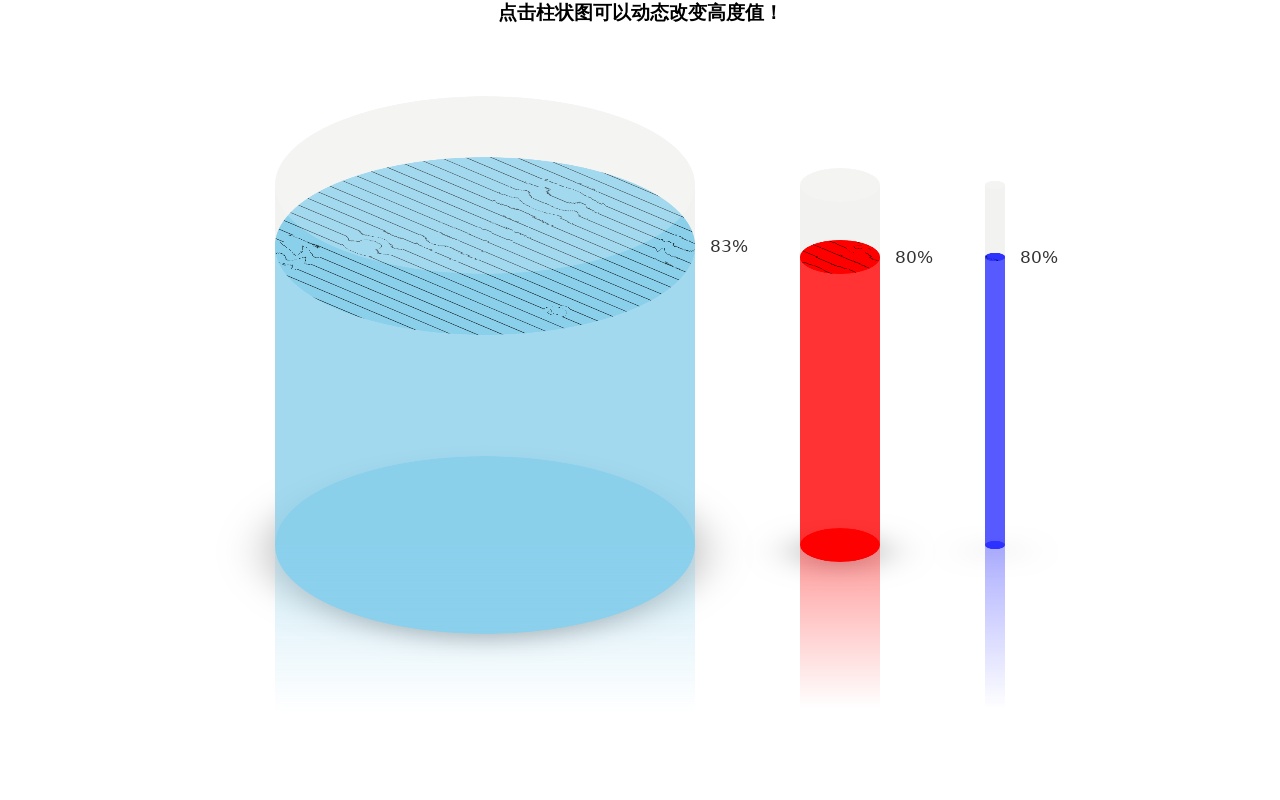 3D柱狀圖水箱特效