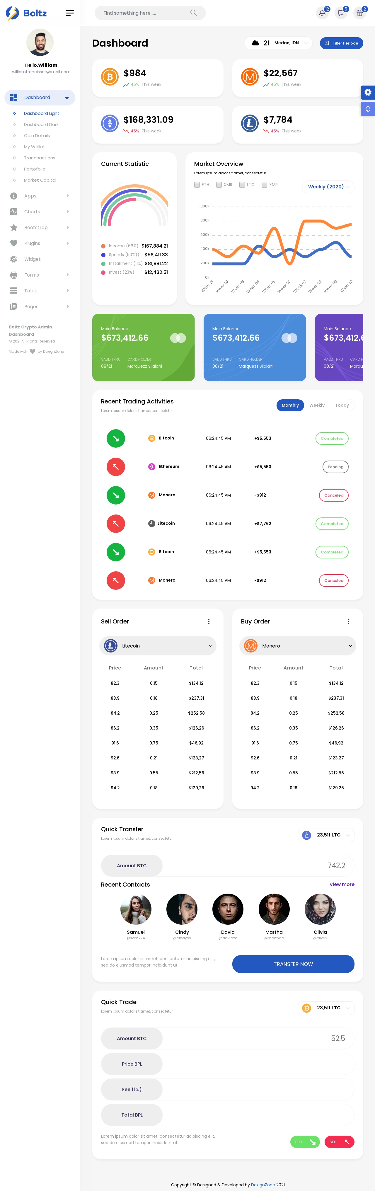 手機(jī)app電商后臺統(tǒng)計管理模板