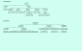 实用的树形结构图div布局代码