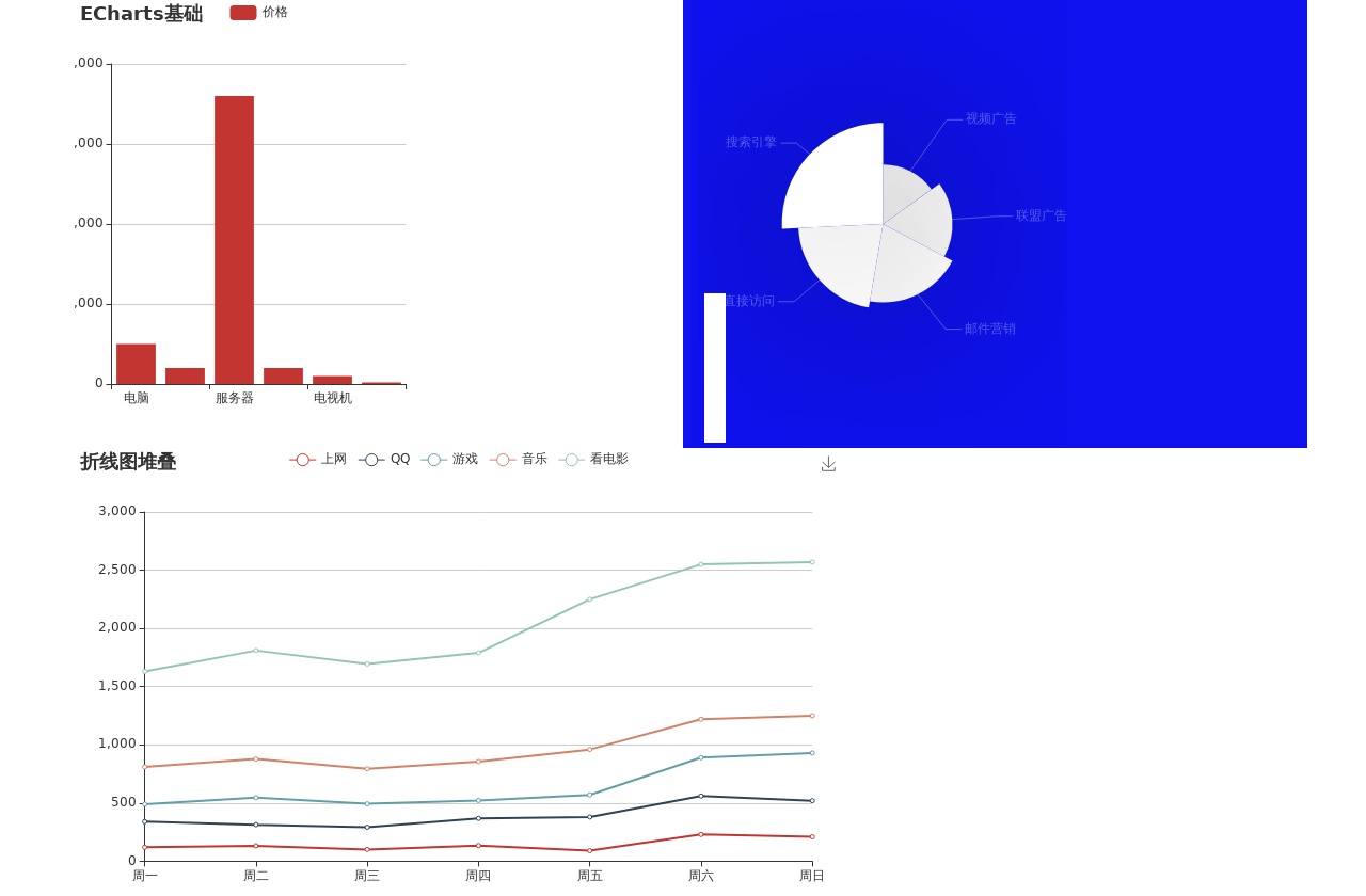 echarts.js图表插件柱状图,饼状图,折线图代码