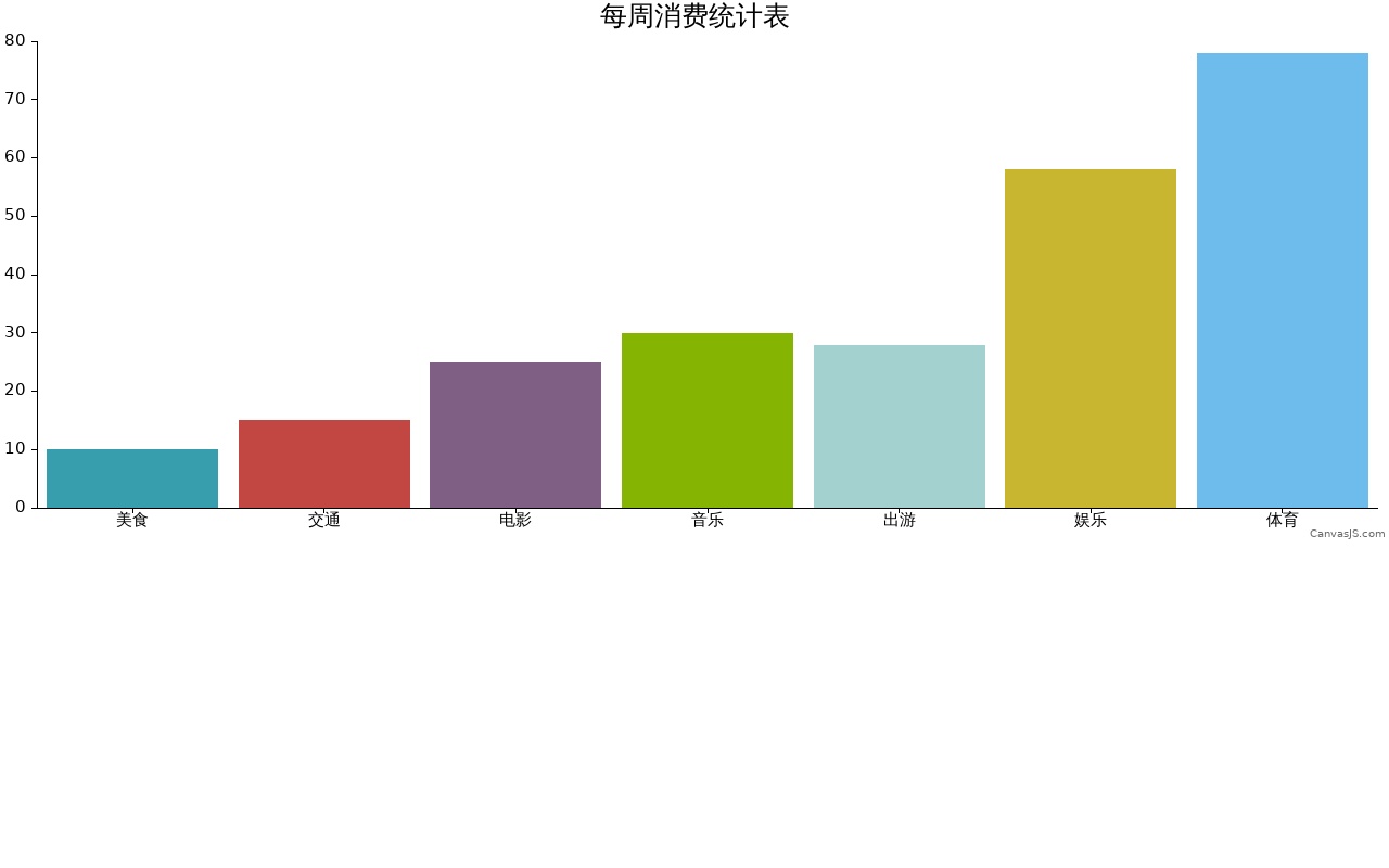 html5 canvas柱狀圖消費(fèi)統(tǒng)計(jì)圖表插件