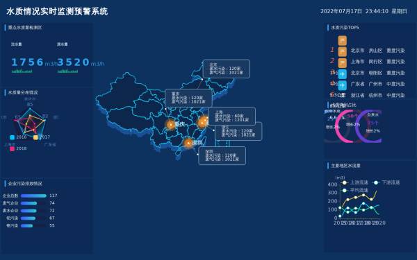 水质情况实时监测预警大数据页面模板