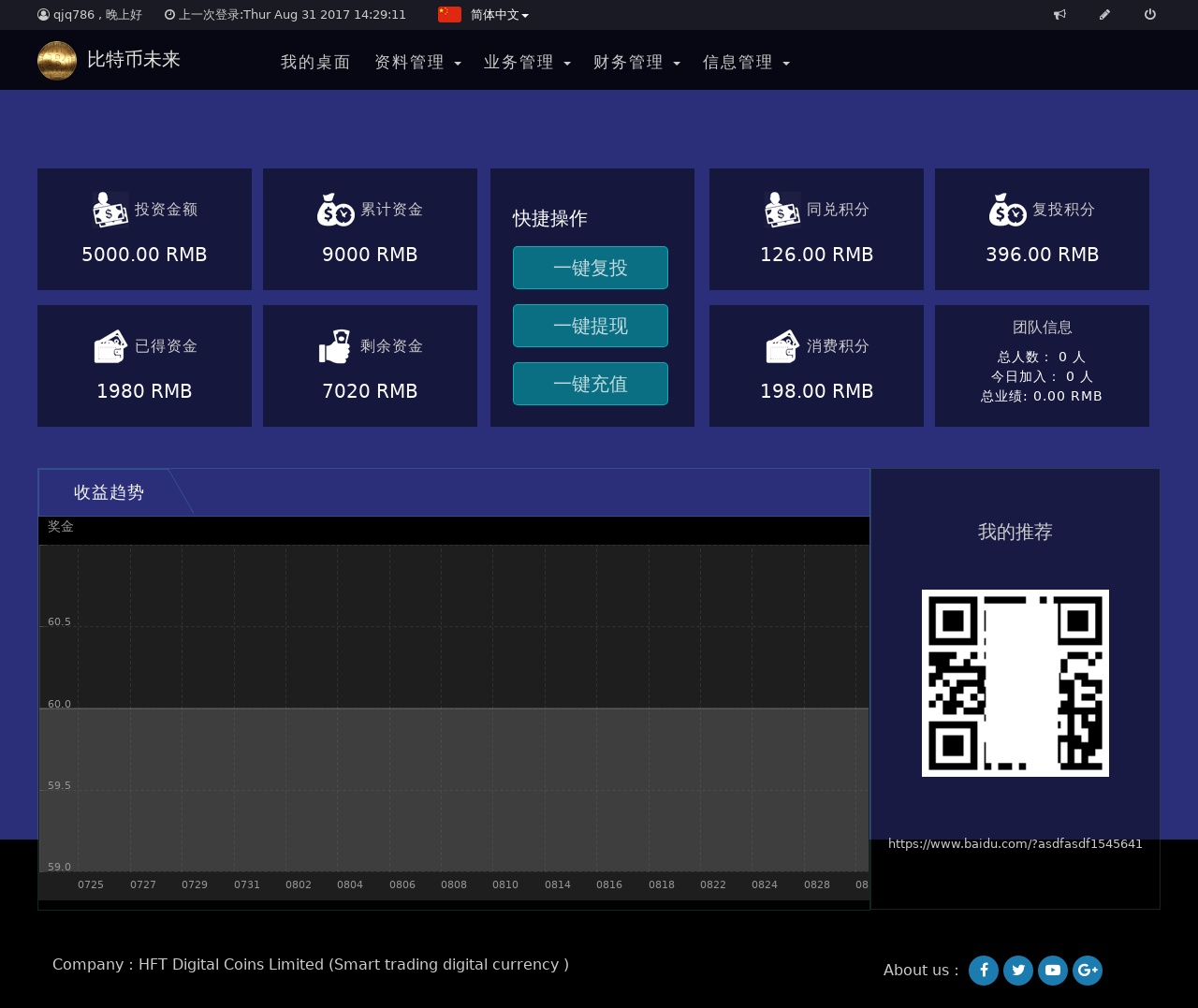 比特幣交易投資管理界面html模板