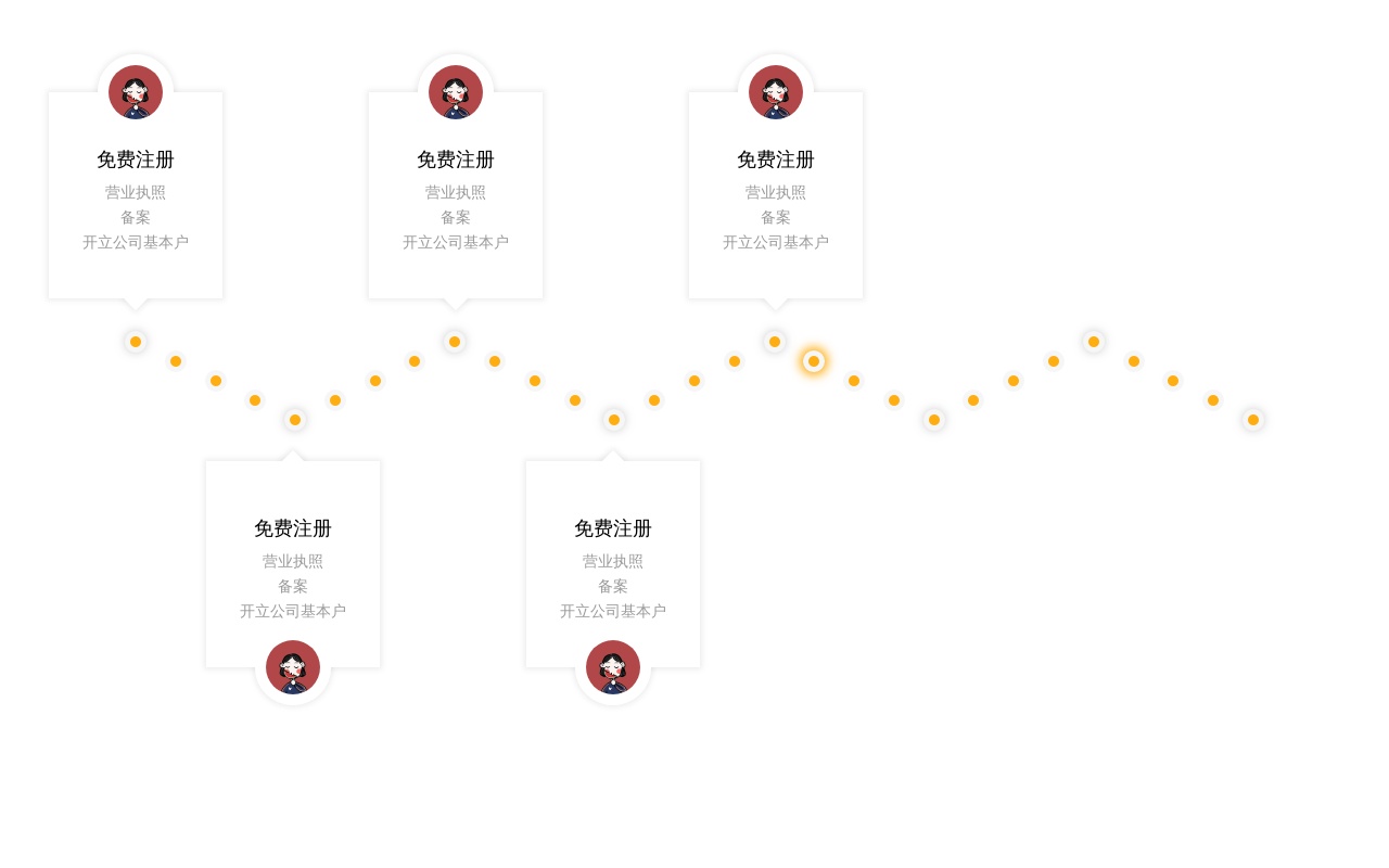 js跑馬燈時(shí)間軸特效