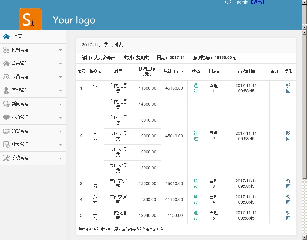 實用的企業(yè)員工內(nèi)部管理cms系統(tǒng)模板