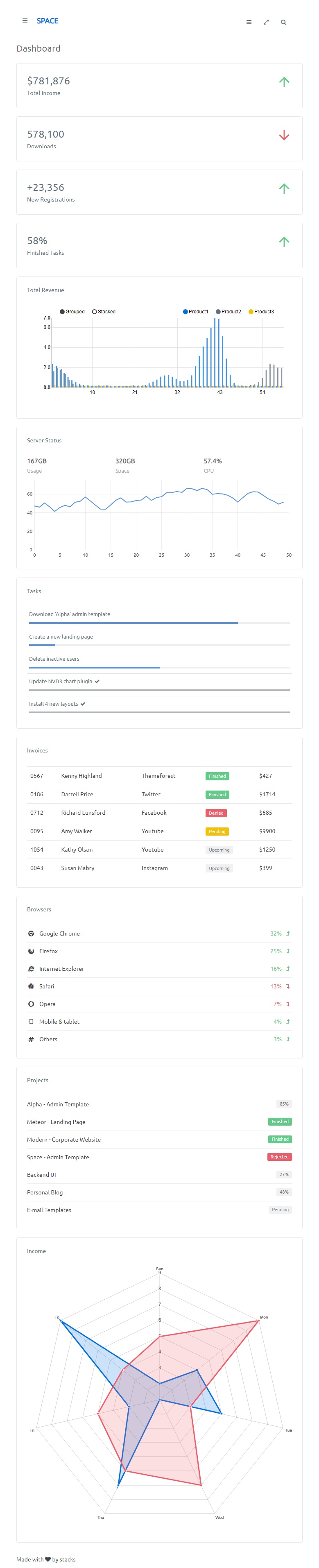 扁平化bootstrap资源下载管理网站后台模板
