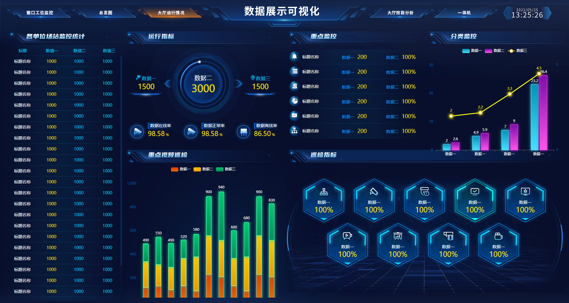 大數(shù)據(jù)可視化html圖表