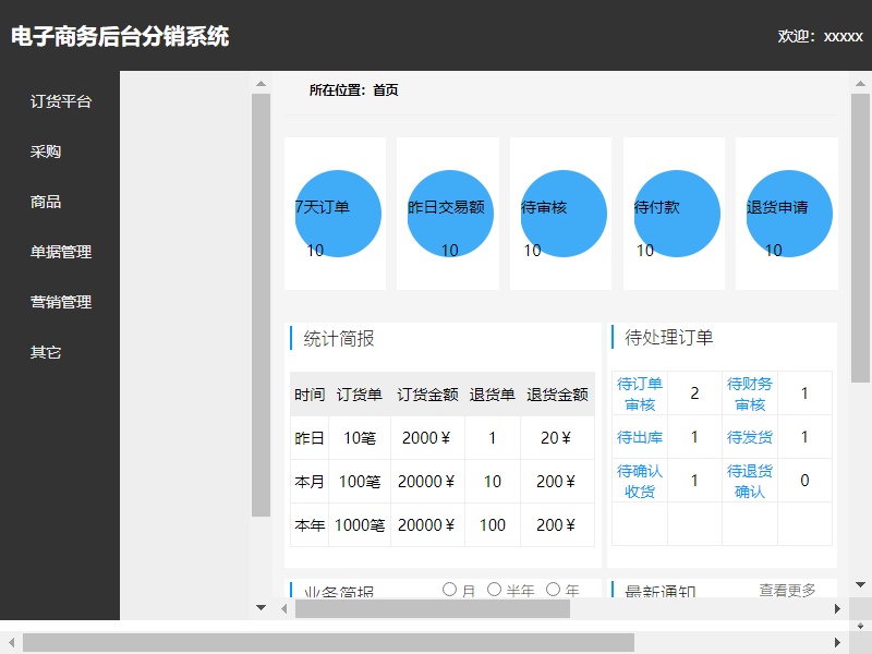 電子商務后臺分銷系統(tǒng)頁面模板