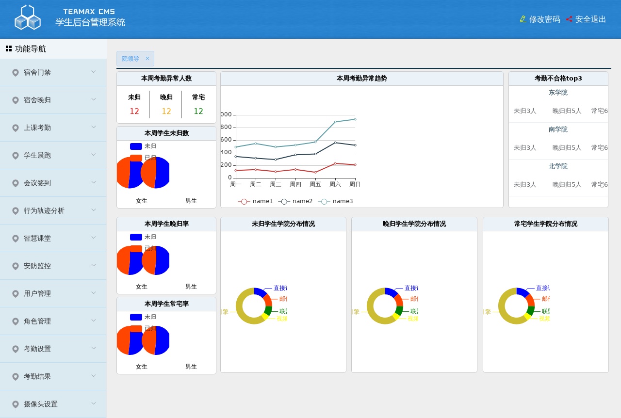 vue搭建的學(xué)校宿舍后臺管理系統(tǒng)模板