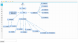 GooFlow开源流程图制作编辑代码