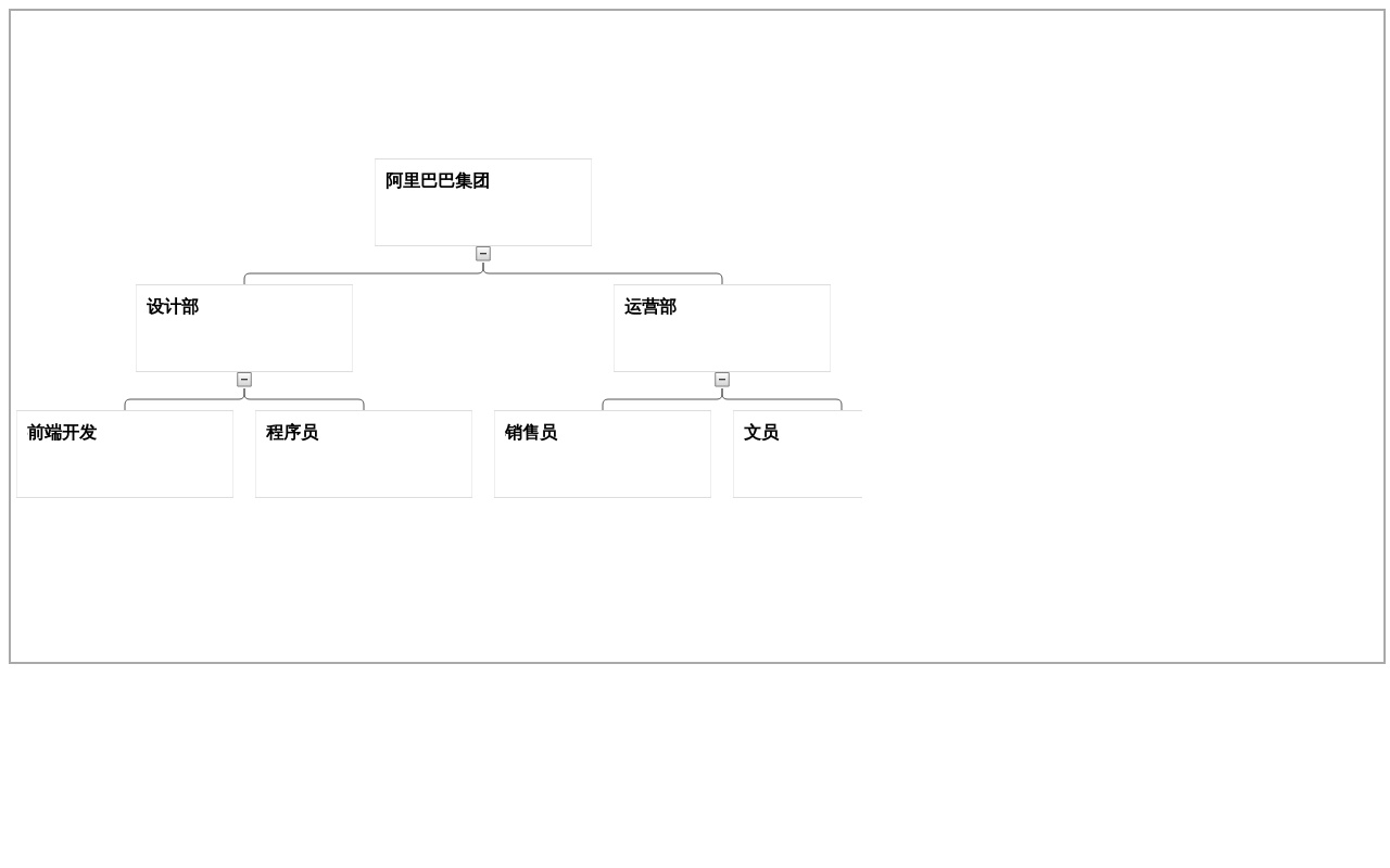 html5 canvas企業(yè)部門組織架構(gòu)圖代碼